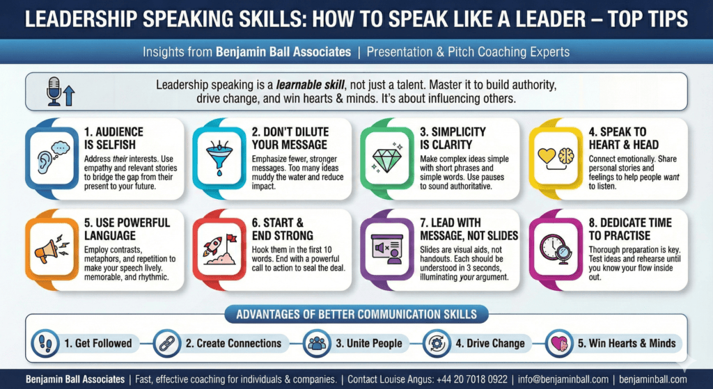 Leadership Speaking Skills. How to Speak Like a Leader - Top Tips 3 infographic. how to speak like a leader. leadership communication tips.