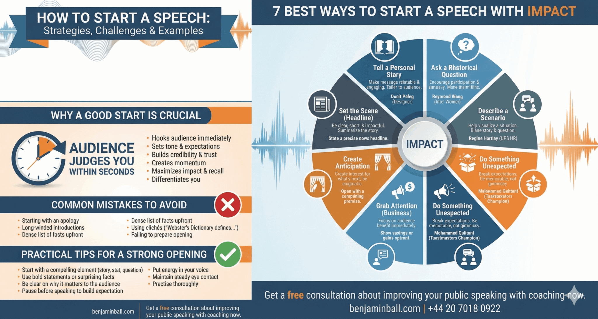 How To Start A Speech | Expert Tips And 7 Best Examples