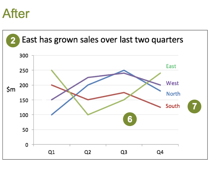good graph from financial presentation 1