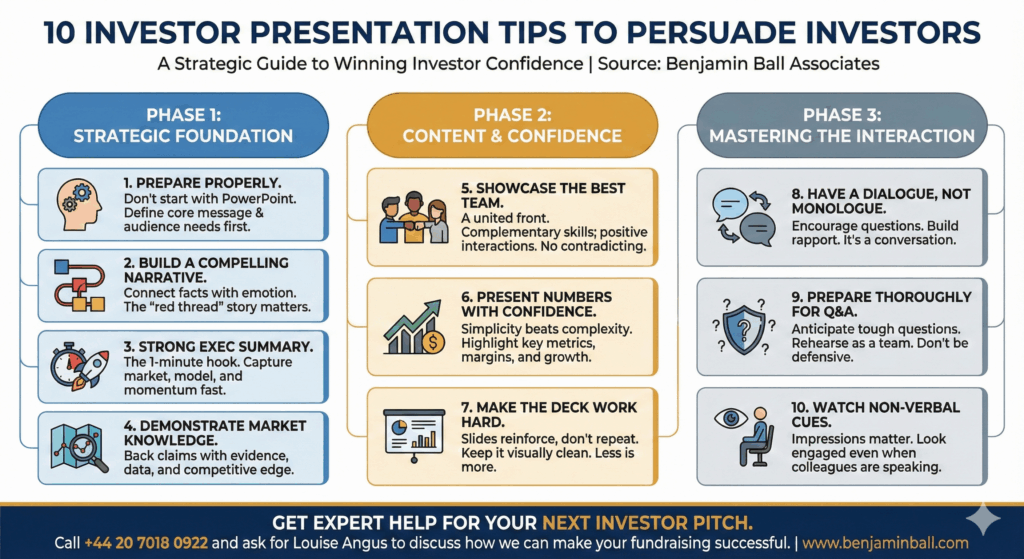 10 investor presentation tips infographic.  Persuade investors better with Benjamin Ball Associates UK