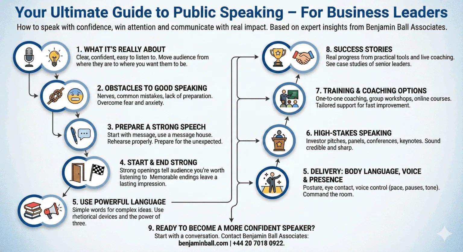 Ultimate Guide To Public Speaking - 9 Steps For Leaders To Win